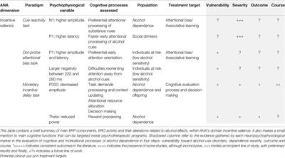 Neuropsychophysiological Measures of Alcohol Dependence: Can We Use EEG in the Clinical Assessment?